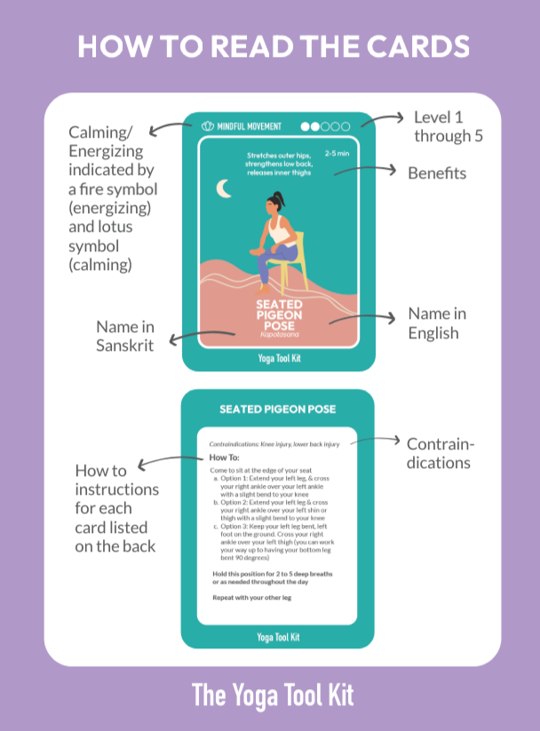 Diagram of a Seated Pigeon Pose card from The Yoga Tool Kit, showing symbols, levels, benefits, and instructions.